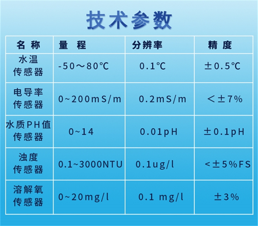 浮標(biāo)式水質(zhì)系統(tǒng)-長圖_1.jpg