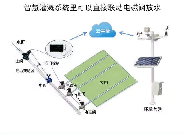 中國(guó)氣象局局長(zhǎng)劉雅鳴：趨利避害并舉，提升農(nóng)業(yè)氣象災(zāi)害風(fēng)險(xiǎn)防范能力